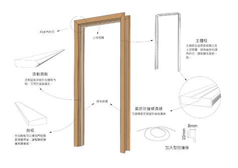 門框製作